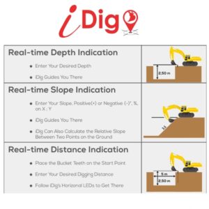 Futtura iDig Excavator System - Laser Liquidators